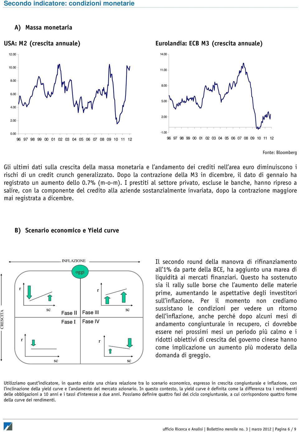 Dopo la contrazione della M3 in dicembre, il dato di gennaio ha registrato un aumento dello 0.7% (m-o-m).