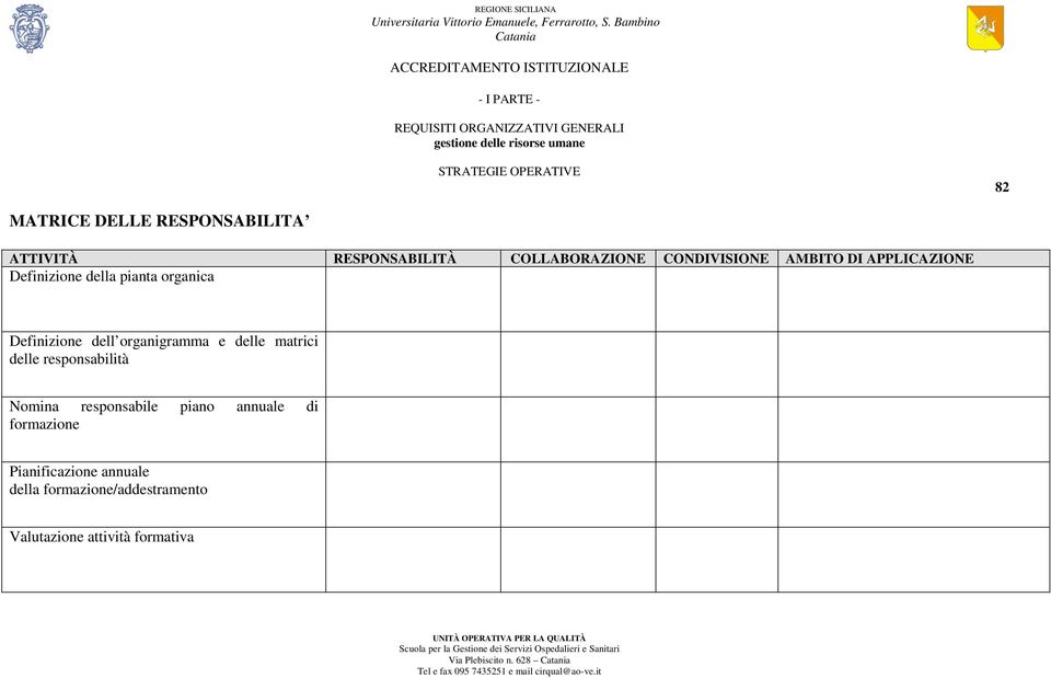 APPLICAZIONE Definizione della pianta organica Definizione dell organigramma e delle matrici delle