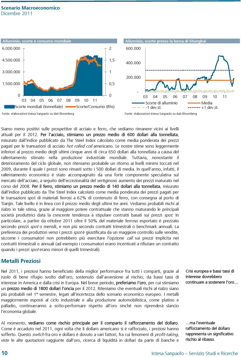 3 4 5 6 7 8 9 1 11 Scorte mondiali (tonnellate) Scorte/Consumo (Rhs) Fonte: elaborazioni Intesa Sanpaolo su dati Bloomberg - 3 4 5 6 7 8 9 1 11 Scorte di alluminio Media -1 dev.st.