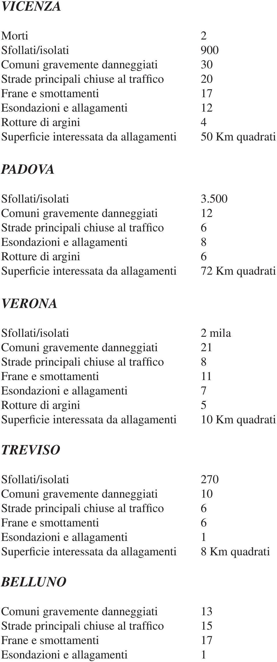 500 Comuni gravemente danneggiati 12 Strade principali chiuse al traffico 6 Esondazioni e allagamenti 8 Rotture di argini 6 Superficie interessata da allagamenti 72 Km quadrati VERONA