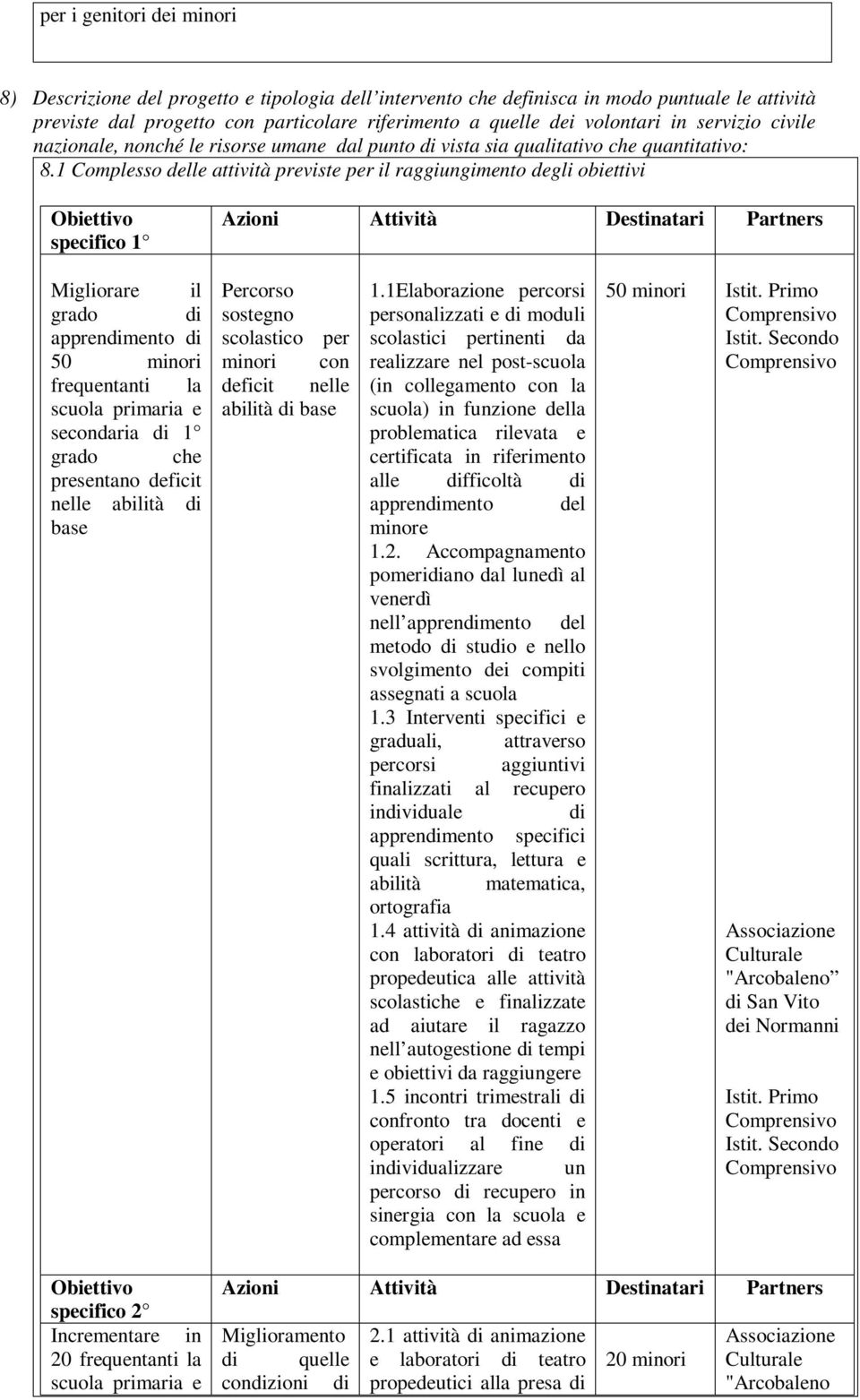 1 Complesso delle attività previste per il raggiungimento degli obiettivi Obiettivo specifico 1 Azioni Attività Destinatari Partners Migliorare il grado di apprendimento di 50 minori frequentanti la