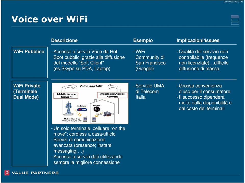 (Terminale Dual Mode) Servizio UMA di Telecom Italia Grossa convenienza d uso per il consumatore Il successo dipenderà molto dalla disponibilità e dal costo dei terminali Un