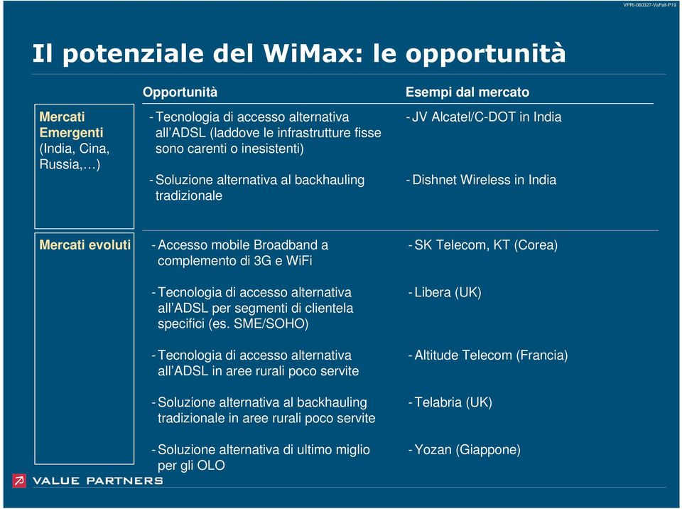 backhauling tradizionale Esempi dal mercato JV Alcatel/CDOT in India Dishnet Wireless in India Mercati evoluti Accesso mobile Broadband a complemento di 3G e WiFi Tecnologia di accesso