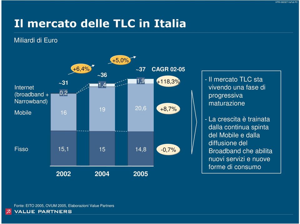 di progressiva maturazione La crescita è trainata dalla continua spinta del Mobile e dalla diffusione del