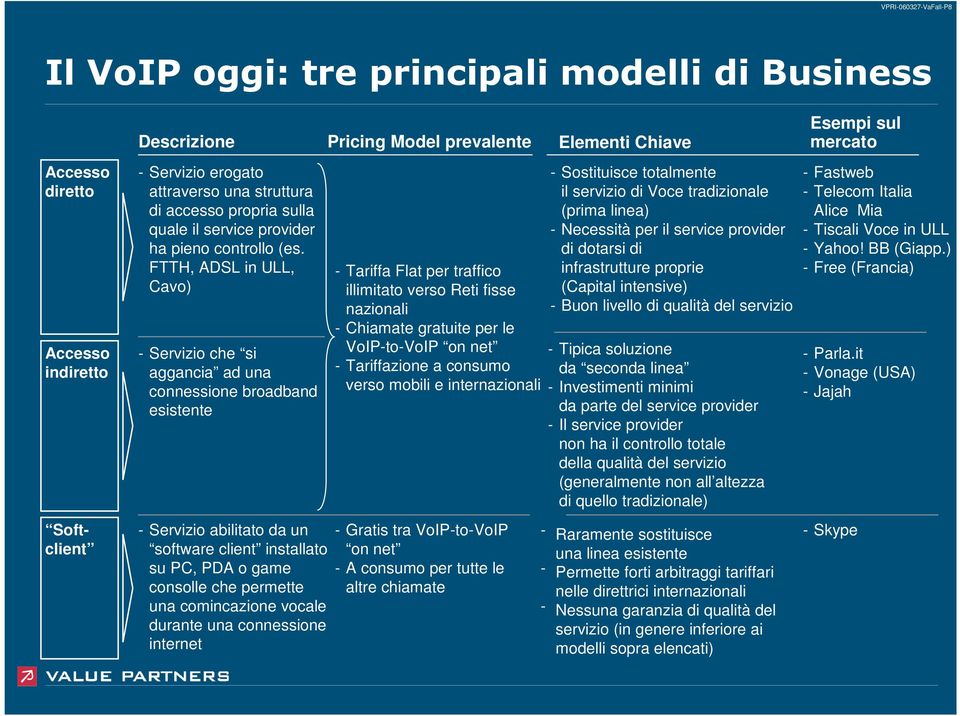 vocale durante una connessione internet Pricing Model prevalente Tariffa Flat per traffico illimitato verso Reti fisse nazionali Chiamate gratuite per le VoIPtoVoIP on net Tariffazione a consumo