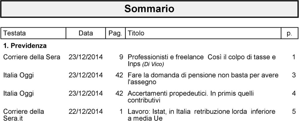 Vico) Italia Oggi 23/12/2014 42 Fare la domanda di pensione non basta per avere l'assegno Italia Oggi