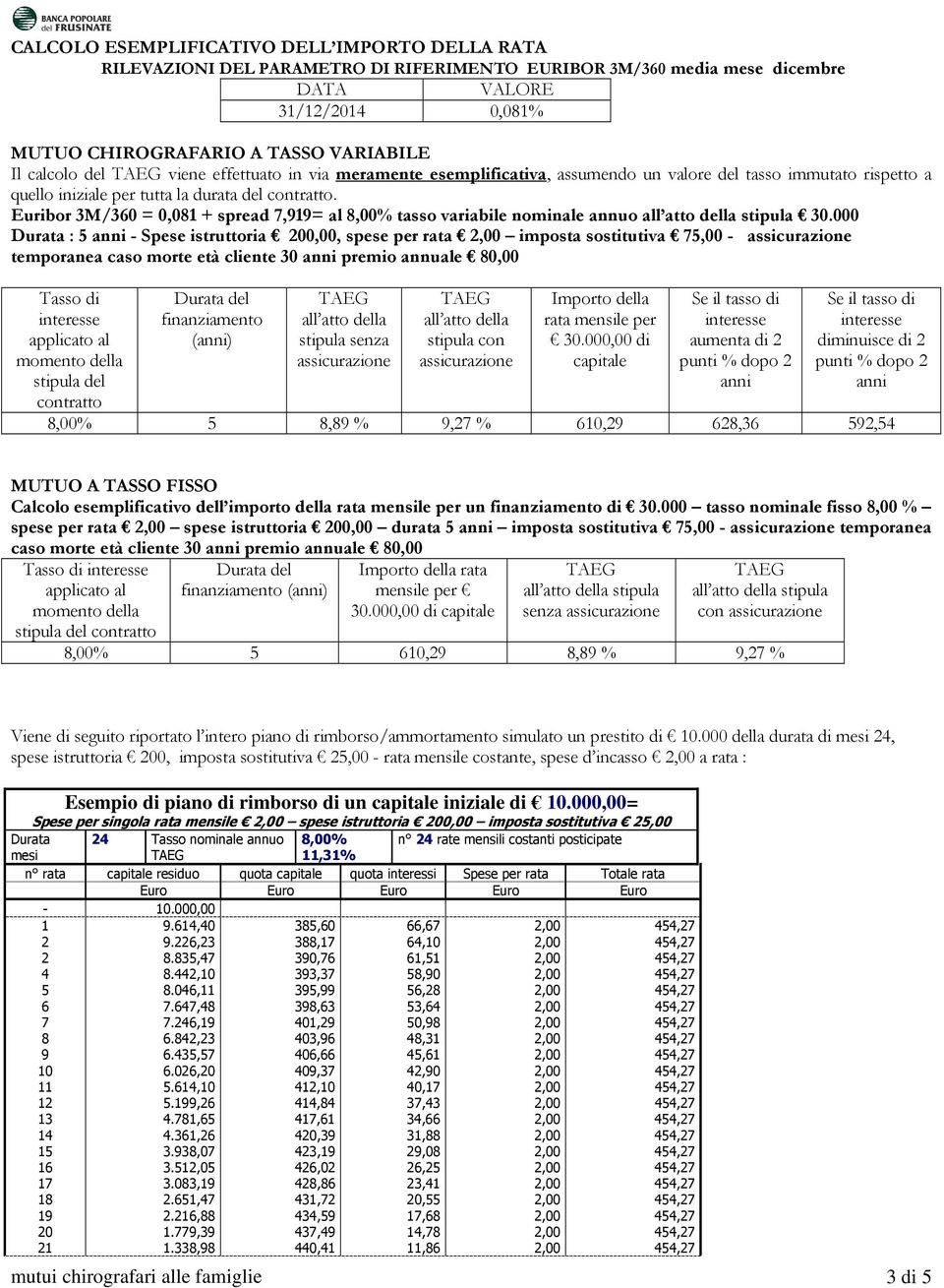 Euribor 3M/360 = 0,081 + spread 7,919= al 8,00% tasso variabile nominale annuo all atto della stipula 30.