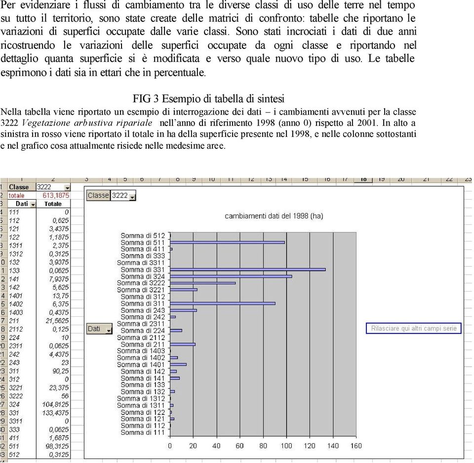 Sono stati incrociati i dati di due anni ricostruendo le variazioni delle superfici occupate da ogni classe e riportando nel dettaglio quanta superficie si è modificata e verso quale nuovo tipo di