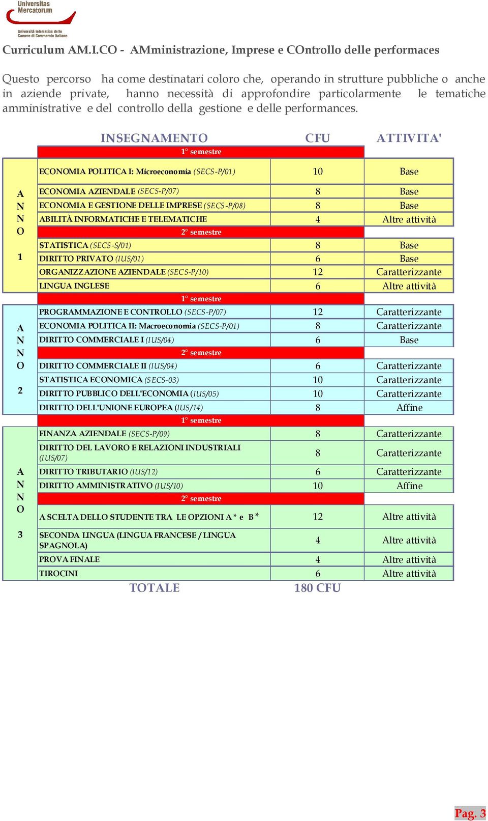 particolarmente le tematiche amministrative e del controllo della gestione e delle performances.