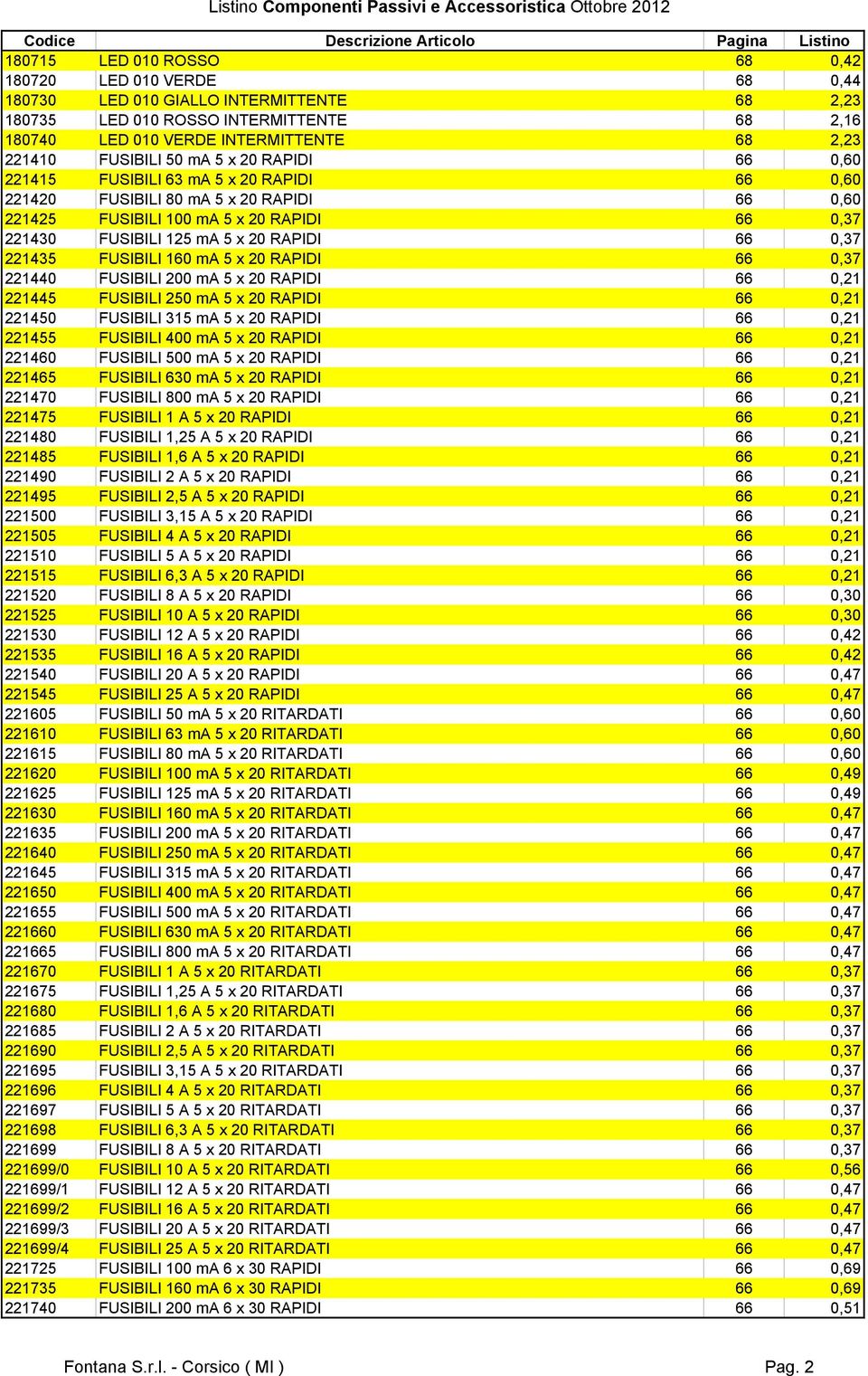 RAPIDI 66 0,37 221435 FUSIBILI 160 ma 5 x 20 RAPIDI 66 0,37 221440 FUSIBILI 200 ma 5 x 20 RAPIDI 66 0,21 221445 FUSIBILI 250 ma 5 x 20 RAPIDI 66 0,21 221450 FUSIBILI 315 ma 5 x 20 RAPIDI 66 0,21