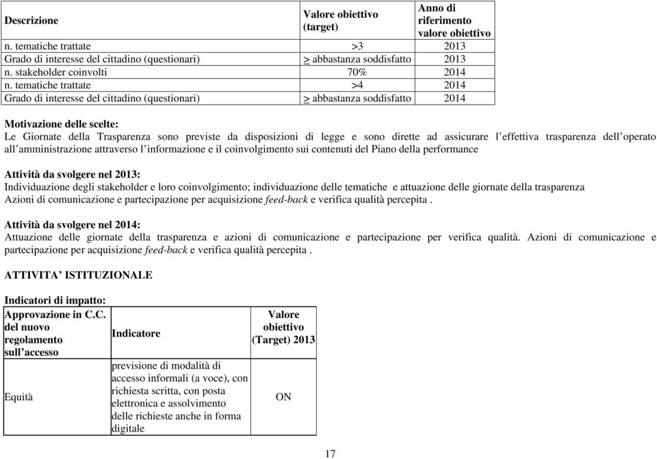 assicurare l effettiva trasparenza dell operato all amministrazione attraverso l informazione e il coinvolgimento sui contenuti del Piano della performance Attività da svolgere nel 2013: