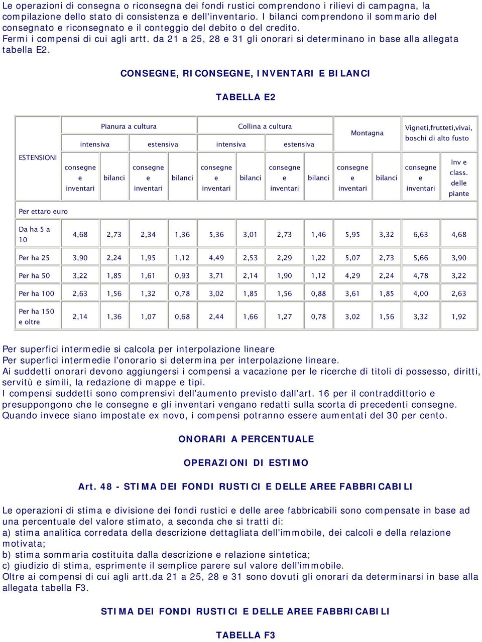 da 21 a 25, 28 e 31 gli onorari si determinano in base alla allegata tabella E2.