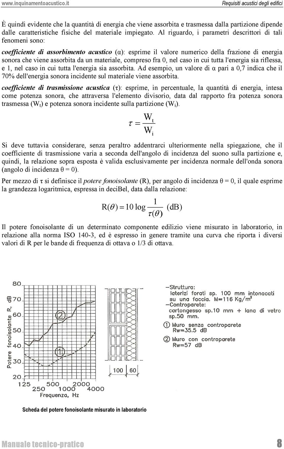 compreso fra 0, nel caso in cui tutta l'energia sia riflessa, e 1, nel caso in cui tutta l'energia sia assorbita.