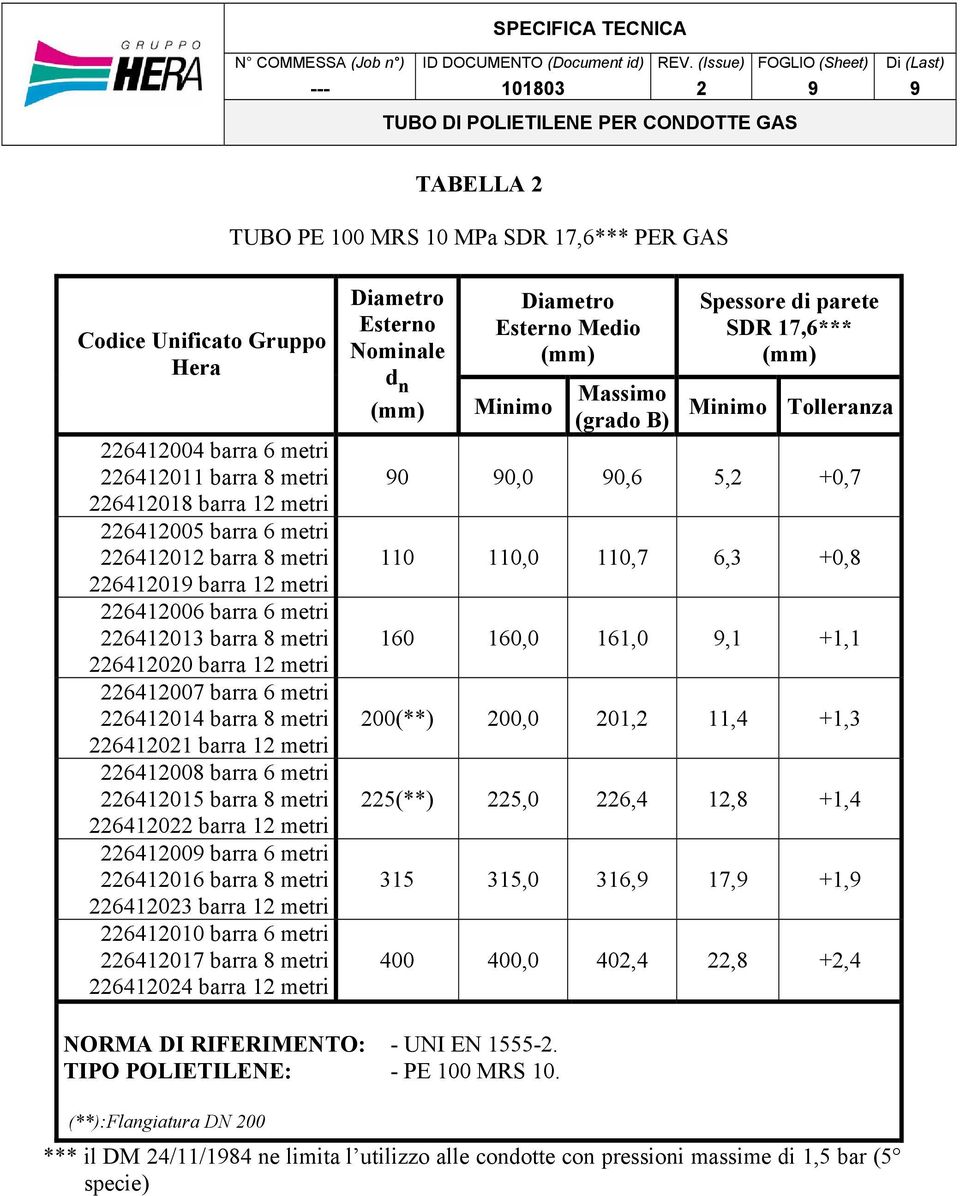 barra 6 metri 641016 barra 8 metri 64103 barra 1 metri 641010 barra 6 metri 641017 barra 8 metri 64104 barra 1 metri Diametro Esterno Nominale d n Diametro Esterno Medio Minimo Massimo (grado B)