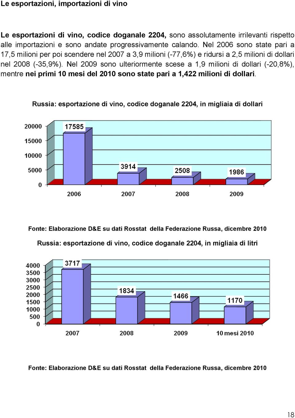 Nel 2009 sono ulteriormente scese a 1,9 milioni di dollari (-20,8%), mentre nei primi 10 mesi del 2010 sono state pari a 1,422 milioni di dollari.