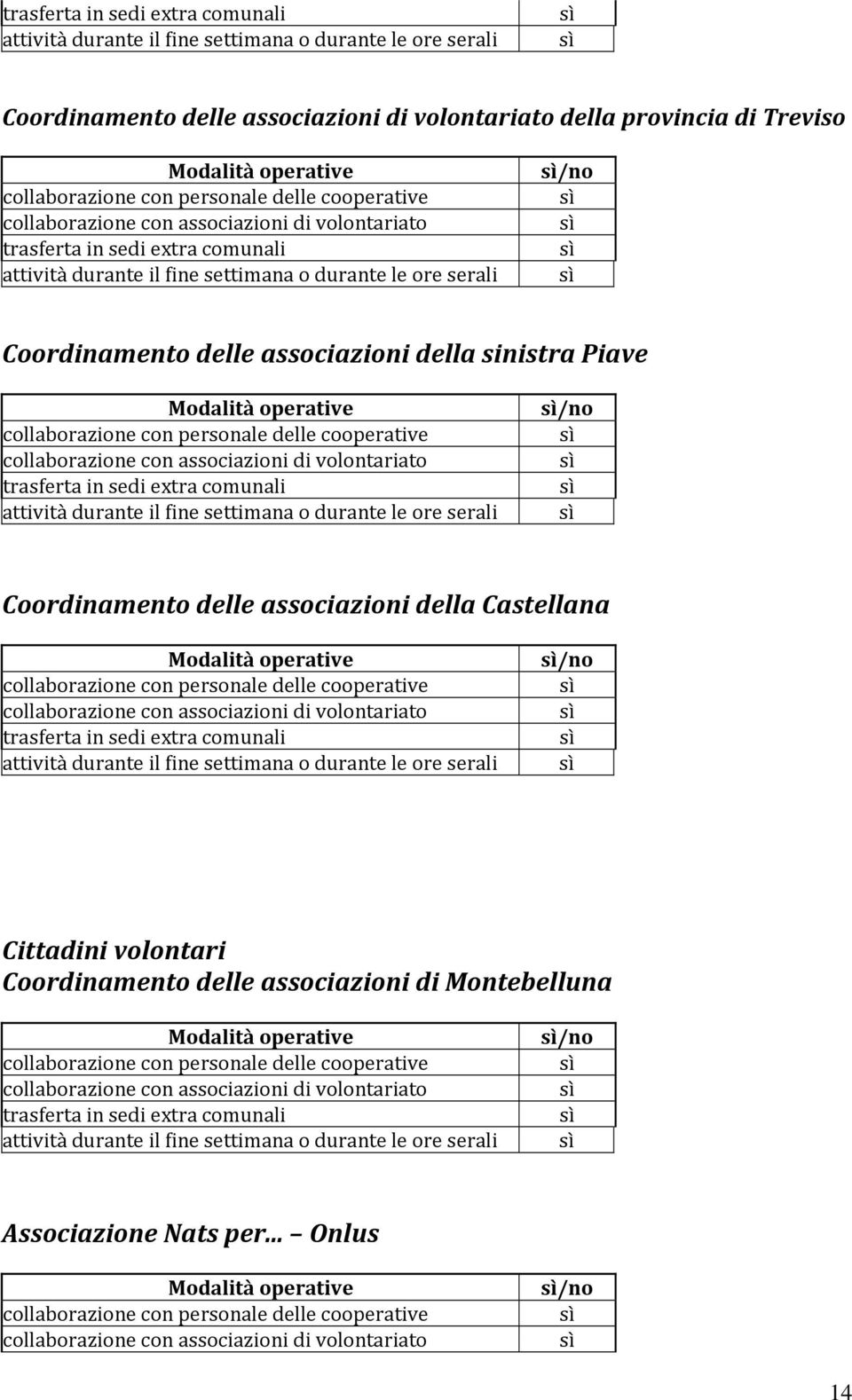 della sinistra Piave collaborazione con personale  della Castellana collaborazione con personale delle cooperative collaborazione con associazioni di volontariato trasferta in sedi extra comunali