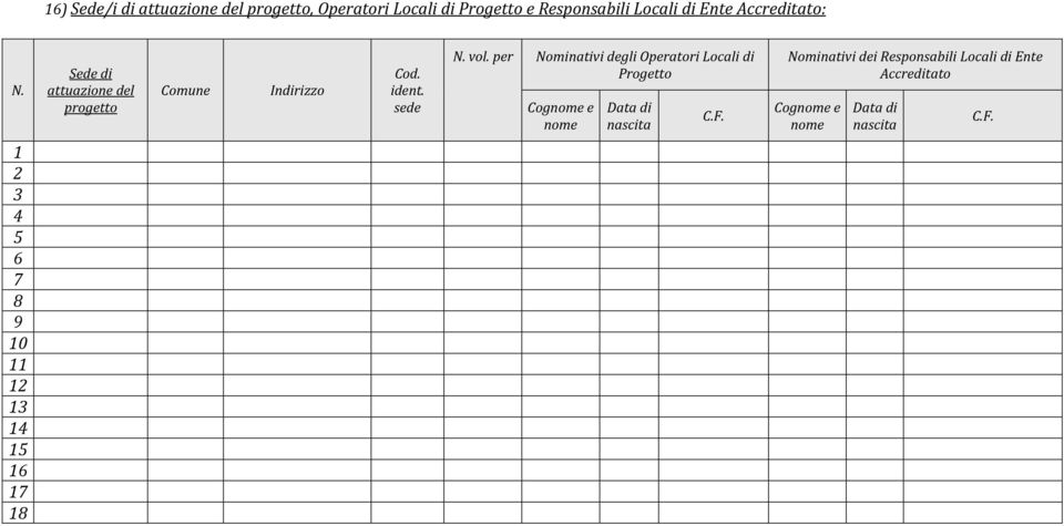 per Nominativi degli Operatori Locali di Progetto Cognome e nome Data di nascita C.F.