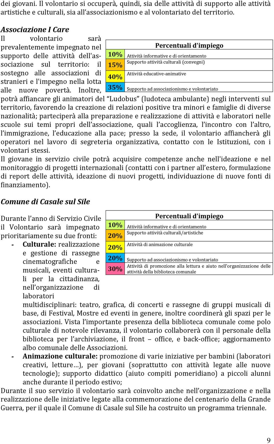 Supporto attività culturali (convegni) sostegno alle associazioni di Attività educative-animative 40% stranieri e l'impegno nella lotta alle nuove povertà.