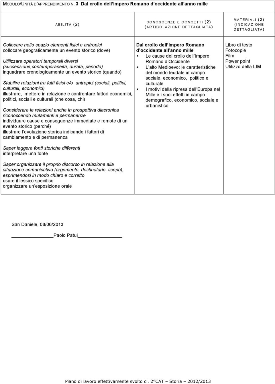 fisici e antropici collocare geograficamente un evento storico (dove) Utilizzare operatori temporali diversi (successione,contemporaneità, durata, periodo) inquadrare cronologicamente un evento