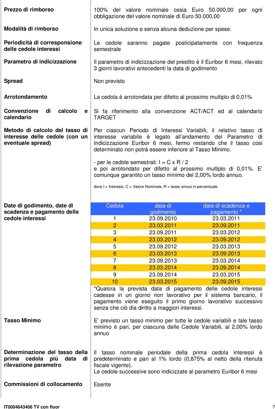 è il Euribor 6 mesi, rilevato 3 giorni lavorativi antecedenti la data di godimento Non previsto Arrotondamento La cedola è arrotondata per difetto al prossimo multiplo di 0,01% Convenzione di calcolo