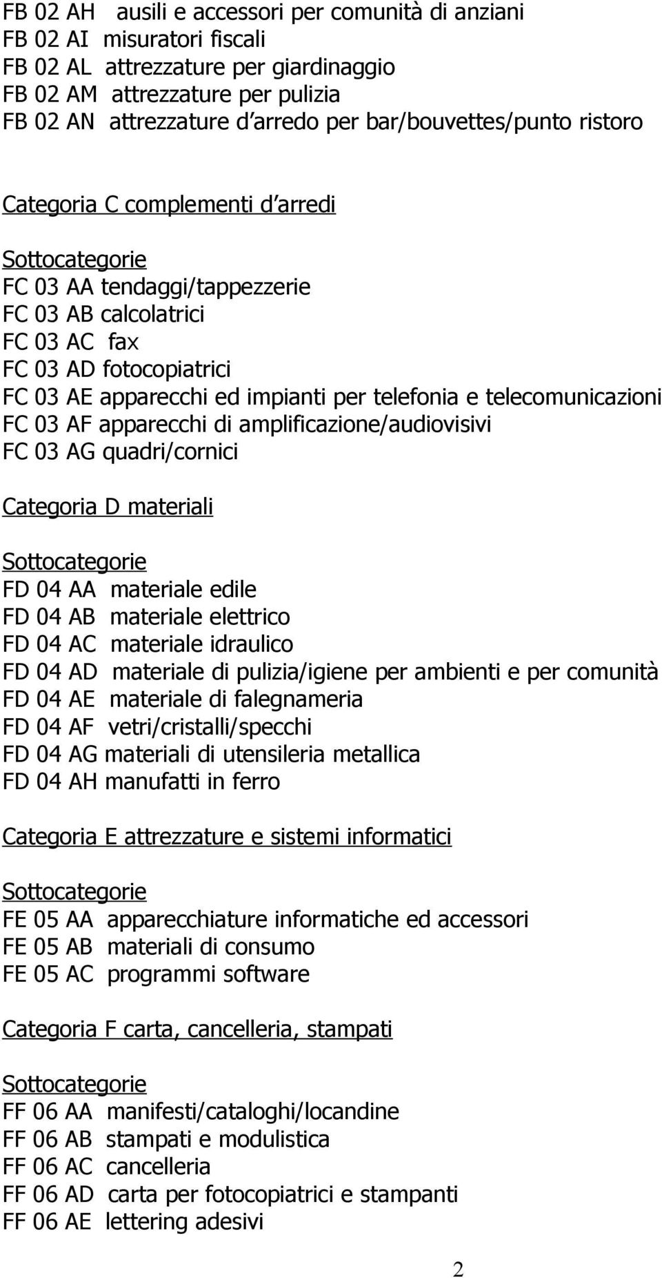 telecomunicazioni FC 03 AF apparecchi di amplificazione/audiovisivi FC 03 AG quadri/cornici Categoria D materiali FD 04 AA materiale edile FD 04 AB materiale elettrico FD 04 AC materiale idraulico FD