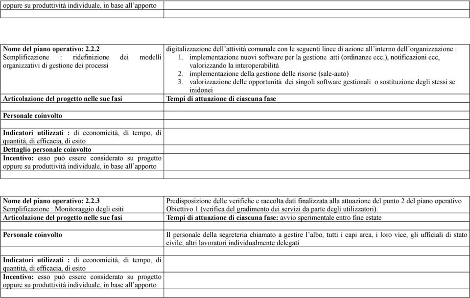 implementazione nuovi software per la gestione atti (ordinanze ecc.), notificazioni ecc, valorizzando la interoperabilità 2. implementazione della gestione delle risorse (sale-auto) 3.