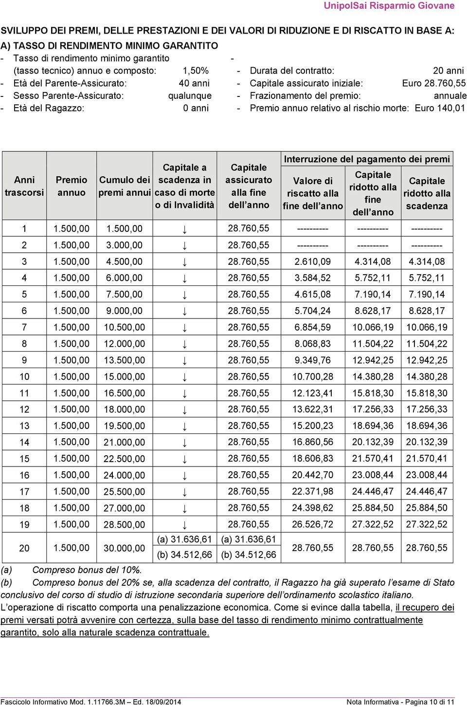 760,55 - Frazionamento del premio: annuale - Premio annuo relativo al rischio morte: Euro 140,01 Anni trascorsi Premio annuo Capitale a Cumulo dei scadenza in premi annui caso di morte o di