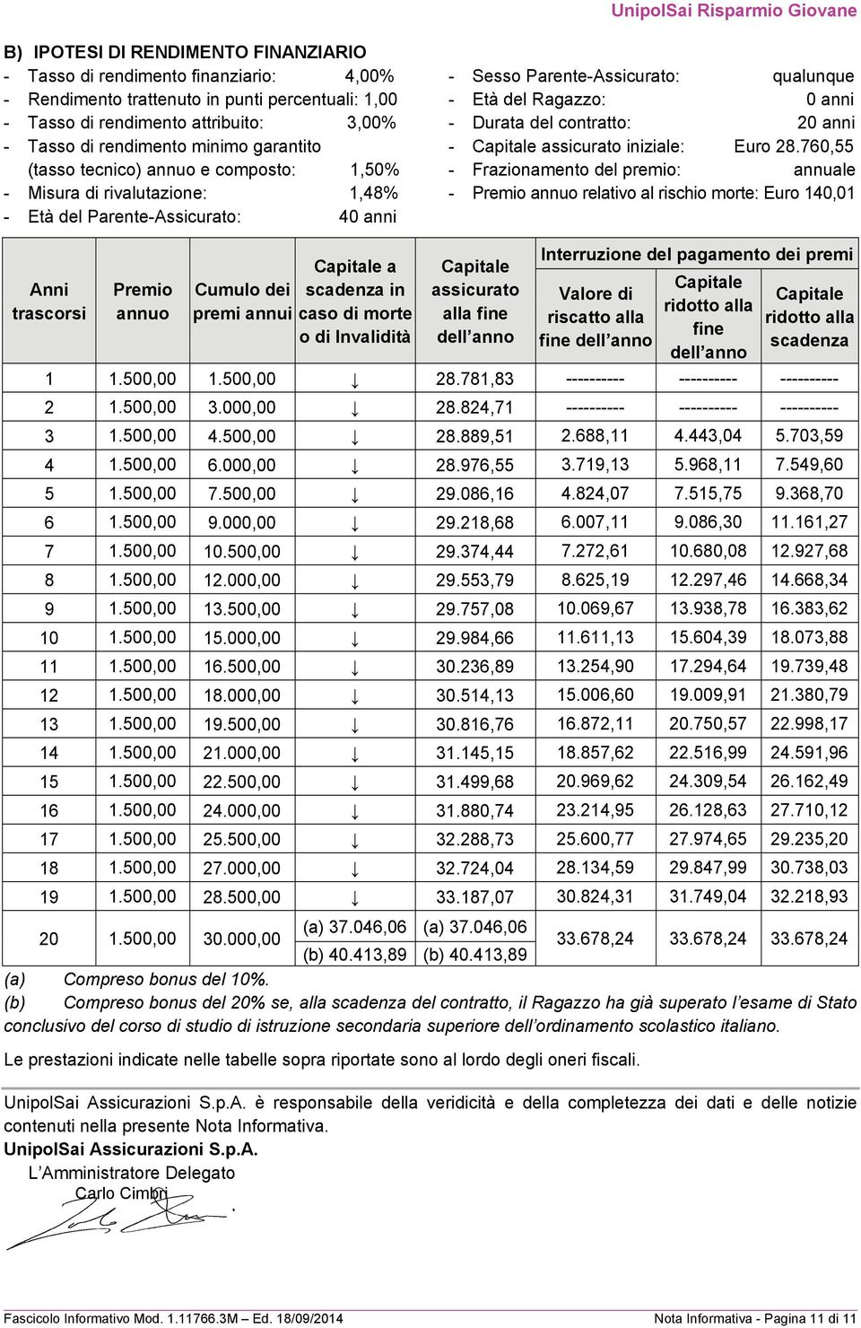 contratto: 20 anni - Capitale assicurato iniziale: Euro 28.