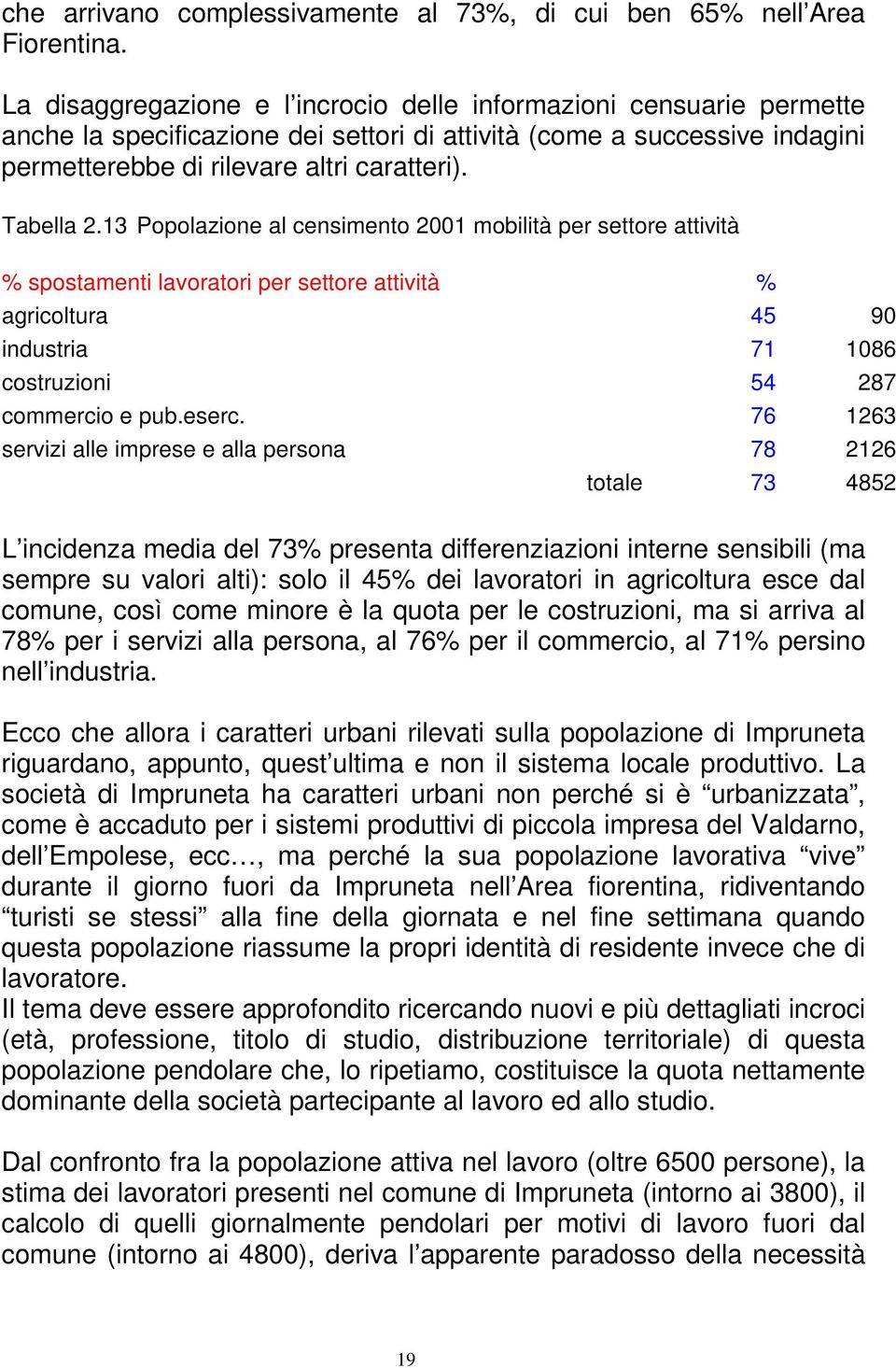 13 Popolazione al censimento 2001 mobilità per settore attività % spostamenti lavoratori per settore attività % agricoltura 45 90 industria 71 1086 costruzioni 54 287 commercio e pub.eserc.