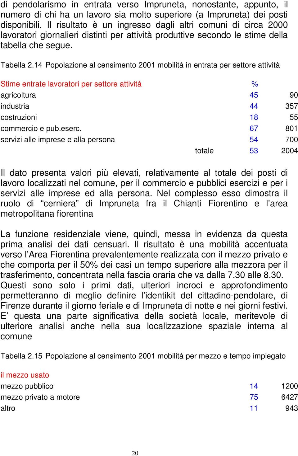 14 Popolazione al censimento 2001 mobilità in entrata per settore attività Stime entrate lavoratori per settore attività % agricoltura 45 90 industria 44 357 costruzioni 18 55 commercio e pub.eserc.