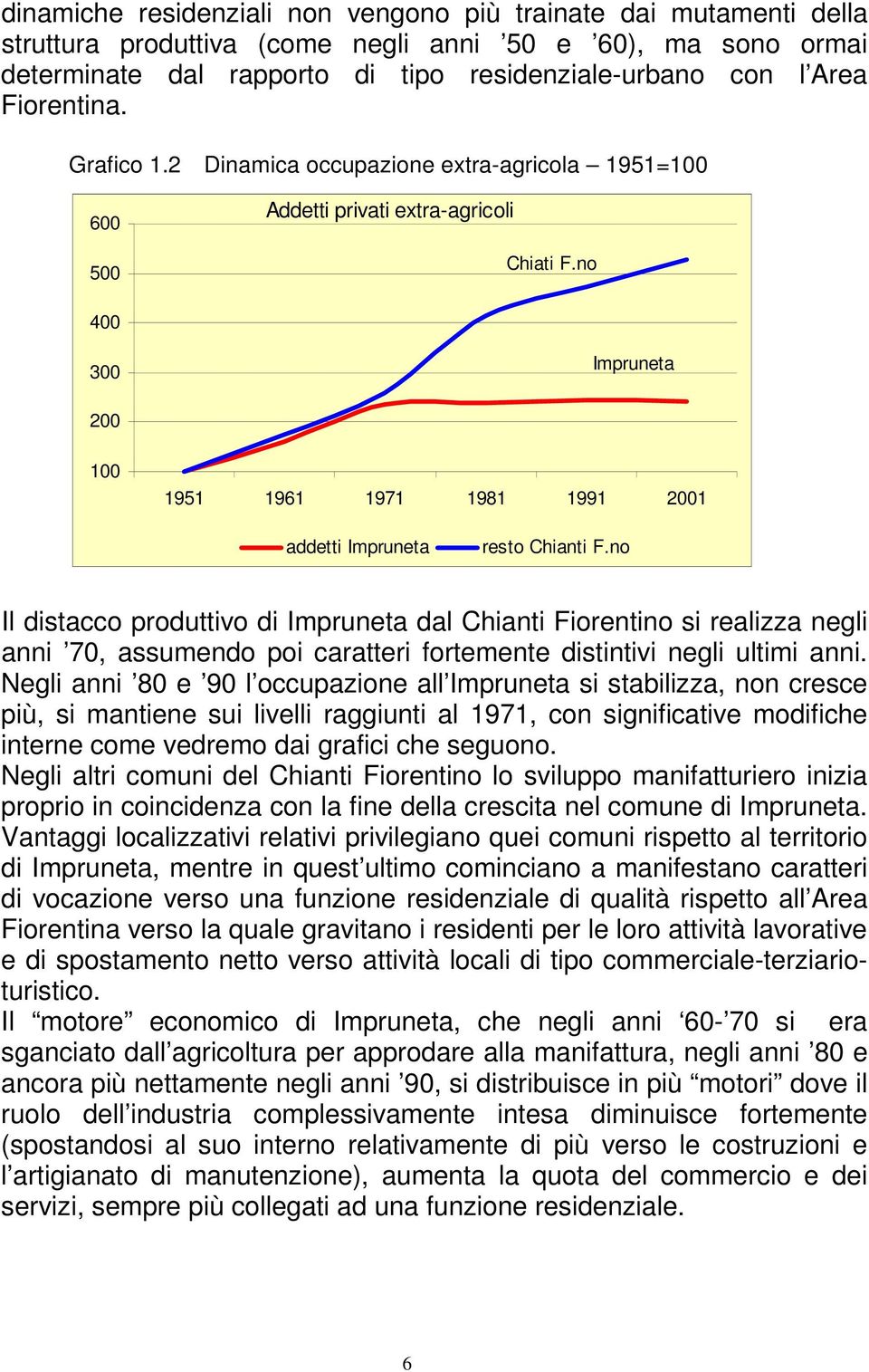 no 400 300 Impruneta 200 100 1951 1961 1971 1981 1991 2001 addetti Impruneta resto Chianti F.
