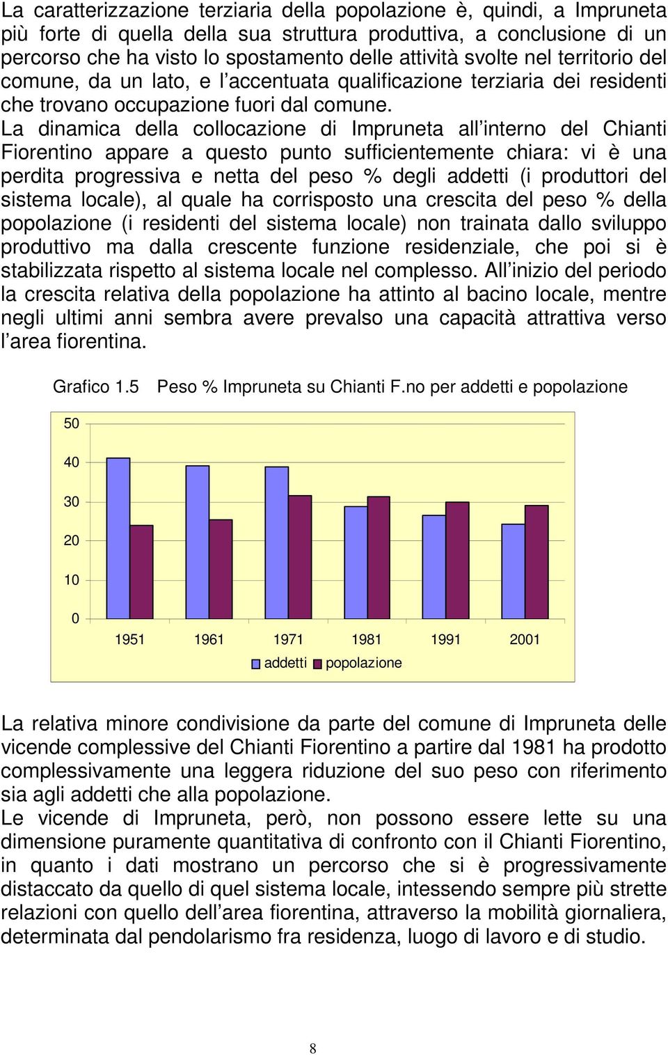 La dinamica della collocazione di Impruneta all interno del Chianti Fiorentino appare a questo punto sufficientemente chiara: vi è una perdita progressiva e netta del peso % degli addetti (i