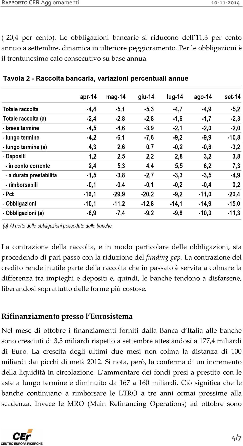 Tavola 2 - Raccolta bancaria, variazioni percentuali annue apr-14 mag-14 giu-14 lug-14 ago-14 set-14 Totale raccolta -4,4-5,1-5,3-4,7-4,9-5,2 Totale raccolta (a) -2,4-2,8-2,8-1,6-1,7-2,3 - breve