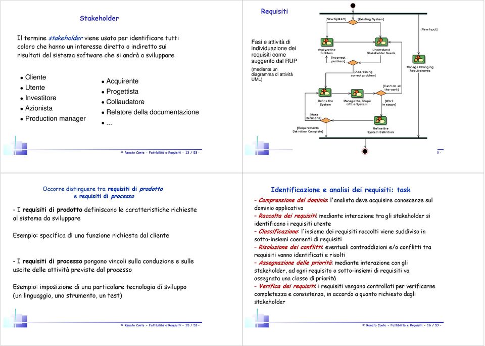 diagramma di attività UML) Renato Conte - Fattibilità e Requisiti - 13 / 53 - Renato Conte - Fattibilità e Requisiti - 14 / 53 - Occorre distinguere tra requisiti di prodotto e requisiti di processo