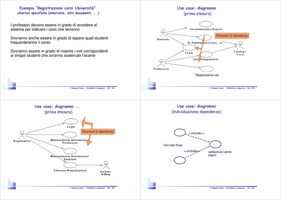 sostenuto l esame Registrazione ai Corsi Corsi d insegnamento Sistemare le dipendenze Registrazione voti Renato Conte - Fattibilità e Requisiti - 33 / 53 - Renato Conte - Fattibilità e Requisiti - 34