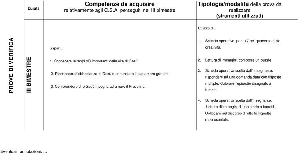 Conoscr l tappi più importanti dlla vita di Gsù. 2. Riconoscr l obbdinza di Gsù annunciar il suo amor gratuito. 3. Comprndr ch Gsù insgna ad amar il Prossimo. 1.