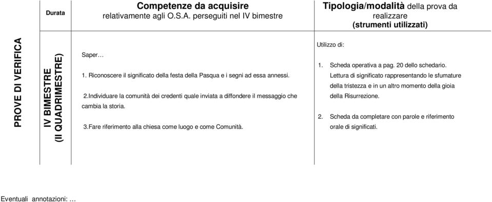 Riconoscr il significato dlla fsta dlla Pasqua i sgni ad ssa annssi. 2.Individuar la comunità di crdnti qual inviata a diffondr il mssaggio ch cambia la storia.