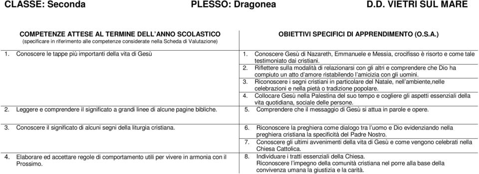 Conoscr l tapp più importanti dlla vita di Gsù 1. Conoscr Gsù di Nazarth, Emmanul Mssia, crocifisso è risorto com tal tstimoniato dai cristiani. 2.