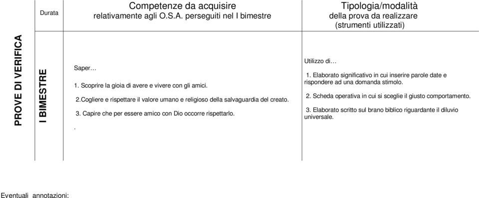 Scoprir la gioia di avr vivr con gli amici. 2.Coglir rispttar il valor umano rligioso dlla salvaguardia dl crato. 3.