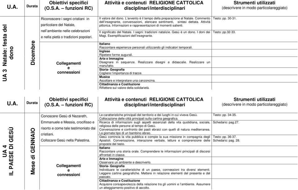 Informazioni rapprsntazioni di momnti salinti. Il significato dl Natal. I sgni: tradizioni natalizi. Gsù è un dono. I doni di Magi. Esmplificazioni dll insgnant.