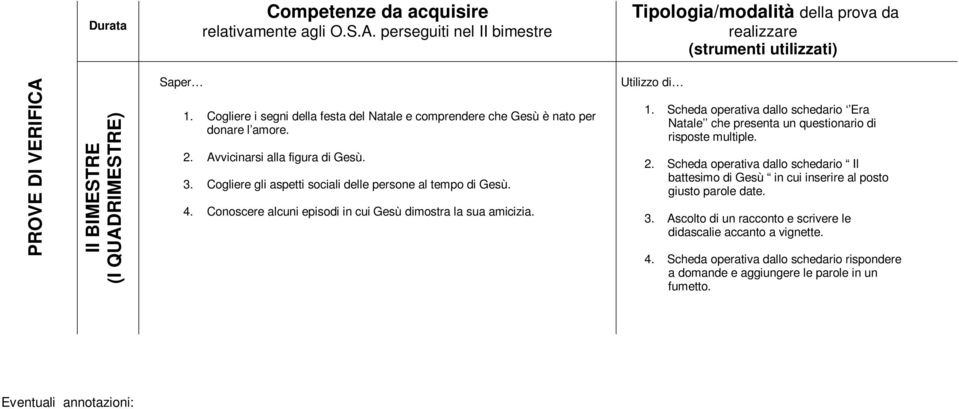 Conoscr alcuni pisodi in cui Gsù dimostra la sua amicizia. Utilizzo di 1. Schda oprativa dallo schdario Era Natal ch prsnta un qustionario di rispost multipl. 2.