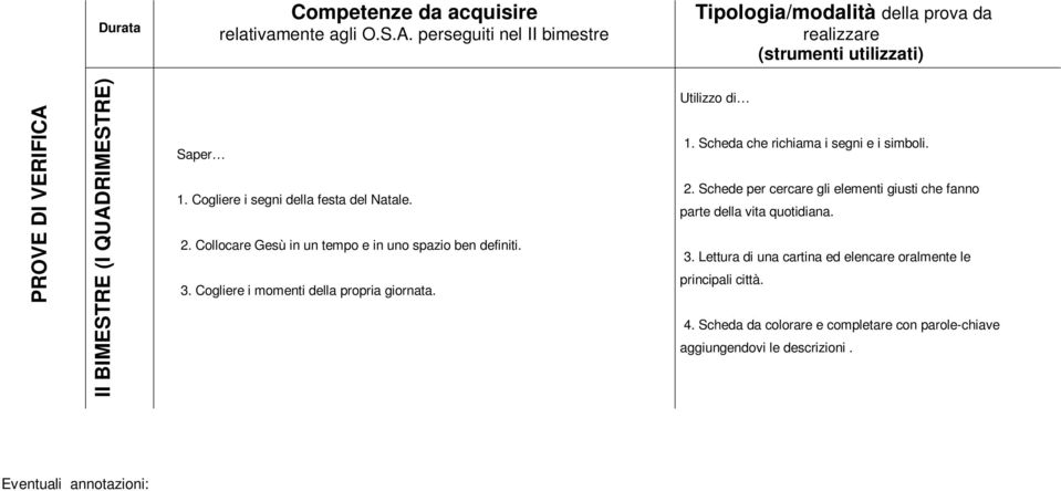 Coglir i sgni dlla fsta dl Natal. 2. Collocar Gsù in un tmpo in uno spazio bn dfiniti. 3. Coglir i momnti dlla propria giornata. Utilizzo di 1.