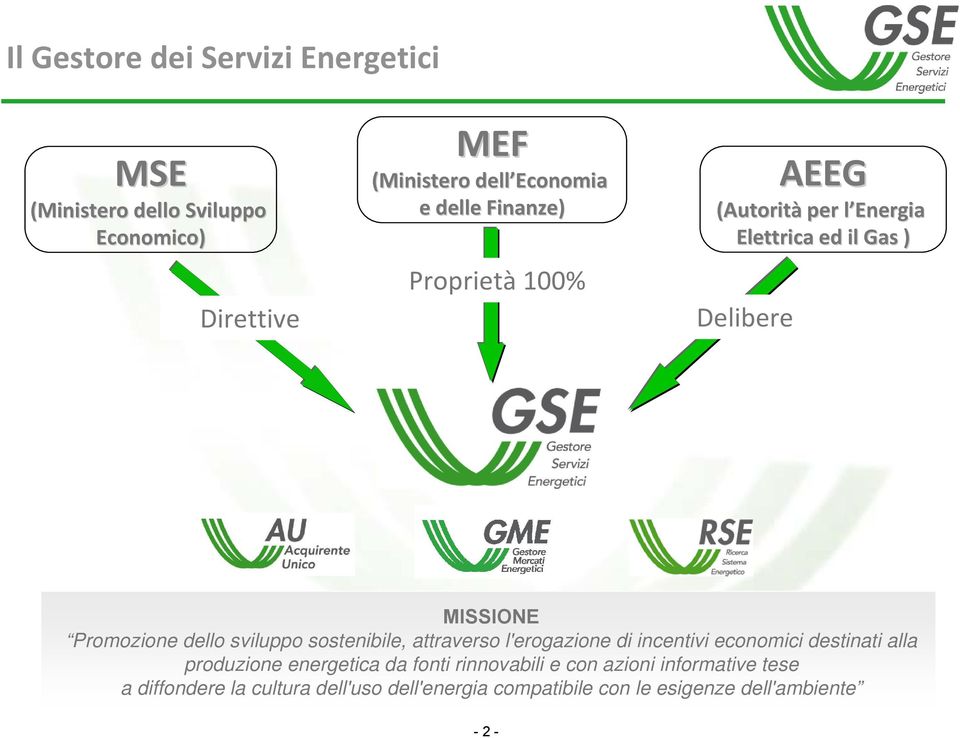 sviluppo sostenibile, attraverso l'erogazione di incentivi economici destinati alla produzione energetica da fonti