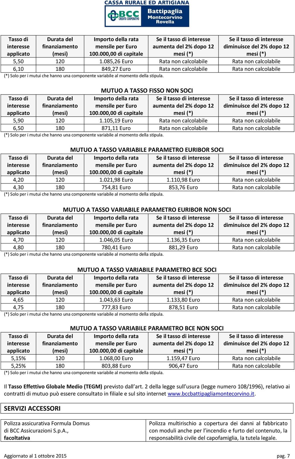 della rata mensile per Euro aumenta del 2% dopo 12 100.000,00 di capitale 5,90 120 1.