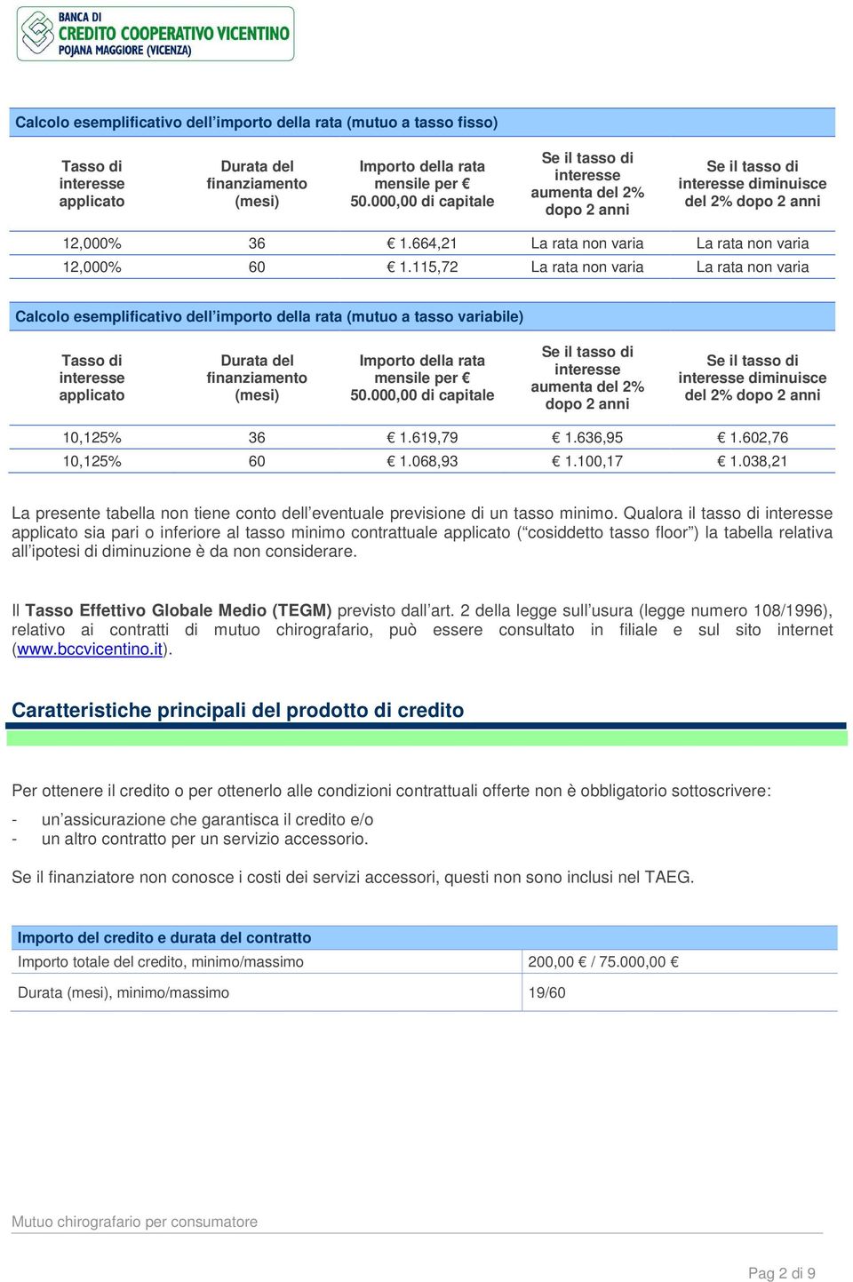 115,72 La rata non varia La rata non varia Calcolo esemplificativo dell importo della rata (mutuo a tasso variabile) Tasso di interesse applicato Durata del finanziamento (mesi) Importo della rata