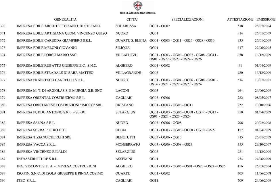 OG08 - OG11 - OS01 - OS22 - OS23 - OS24 - OS26 658 16/12/2009 375 IMPRESA EDILE RUBATTU GIUSEPPE E C.