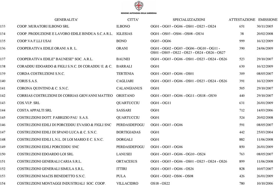 ORANI OG01 - OG02 - OG03 - OG06 - OG10 - OG11 - OS01 - OS05 - OS22 - OS23 - OS24 - OS26 - OS27 390 24/06/2009 137 COOPERATIVA EDILE