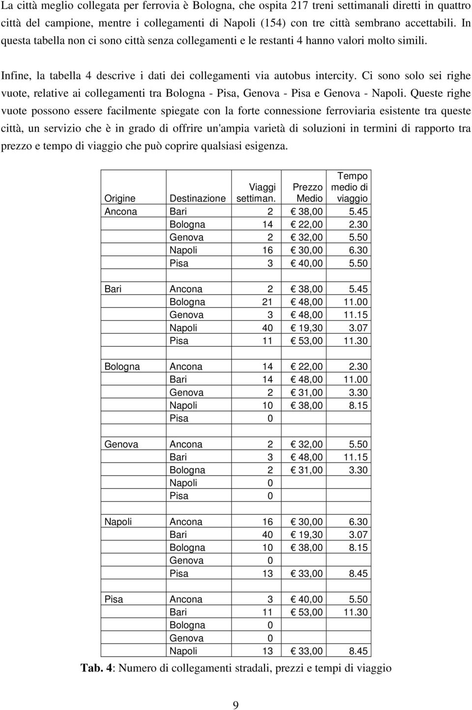 Ci sono solo sei righe vuote, relative ai collegamenti tra Bologna - Pisa, Genova - Pisa e Genova - Napoli.