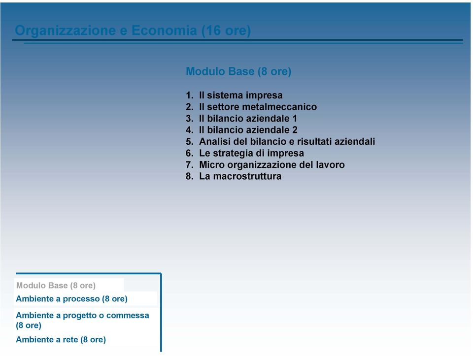 Analisi del bilancio e risultati aziendali 6. Le strategia di impresa 7.