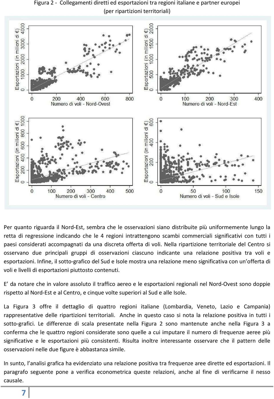 Nella ripartizione territoriale del Centro si osservano due principali gruppi di osservazioni ciascuno indicante una relazione positiva tra voli e esportazioni.